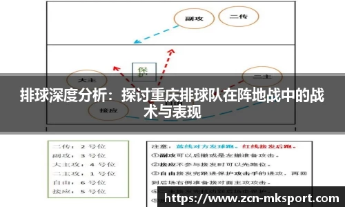 排球深度分析：探讨重庆排球队在阵地战中的战术与表现