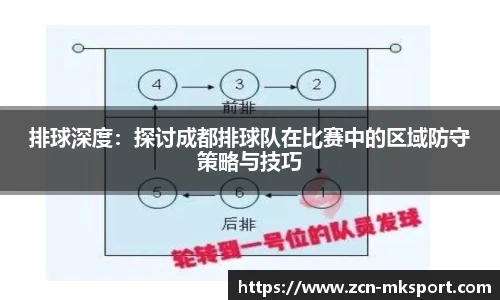 排球深度：探讨成都排球队在比赛中的区域防守策略与技巧